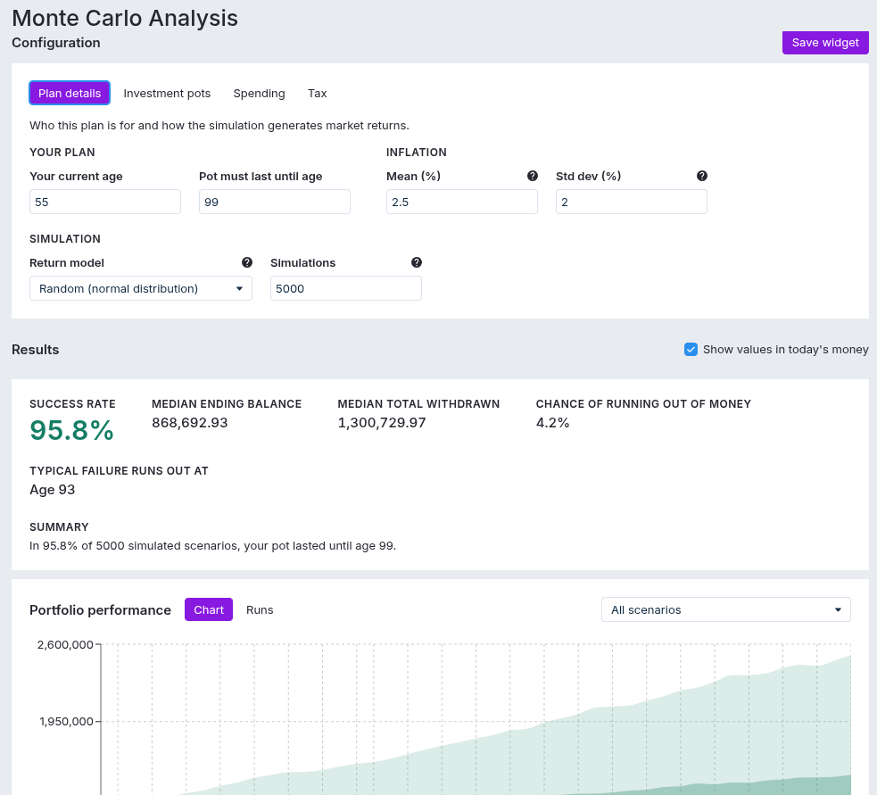 The Monte Carlo Analysis report