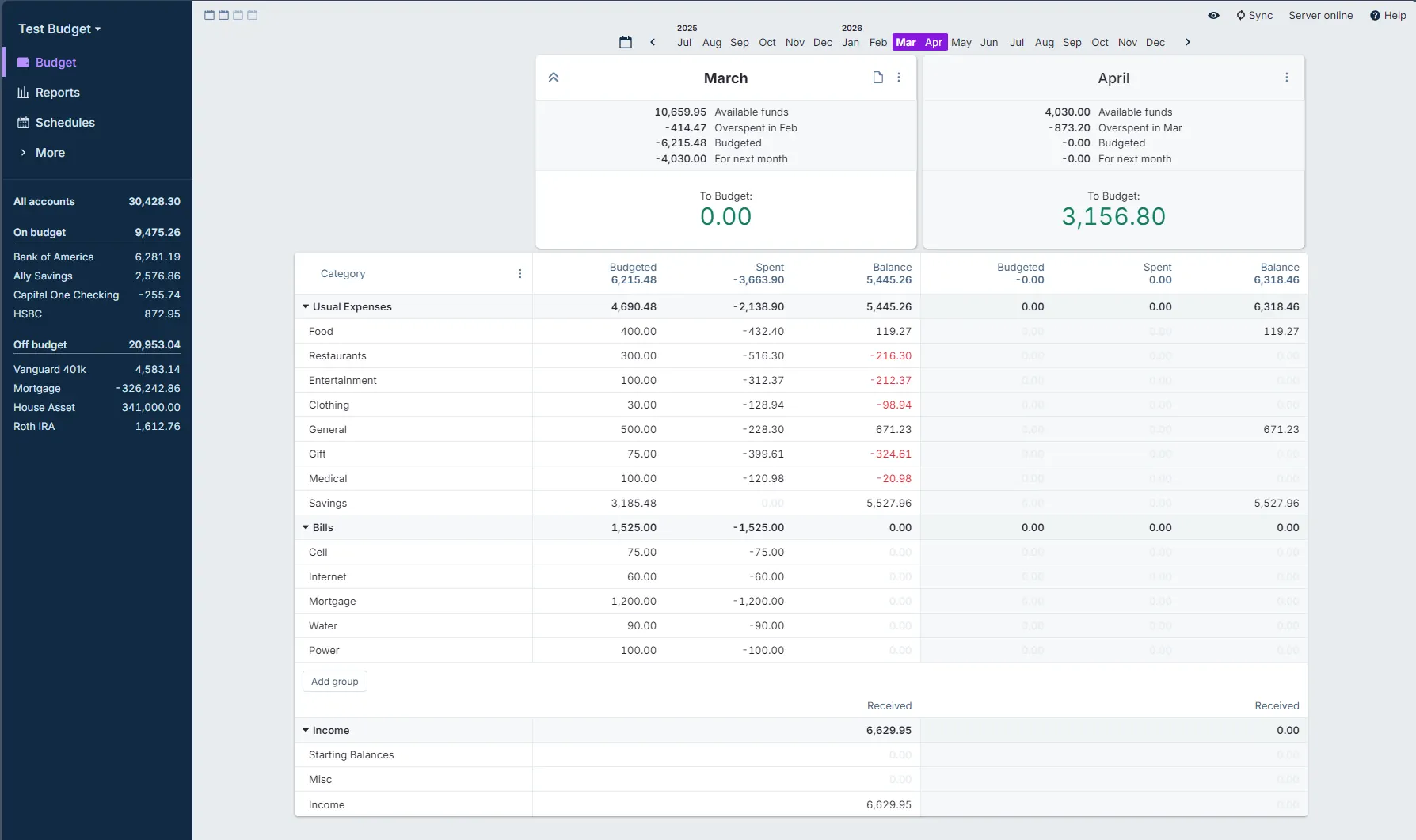Budget overview